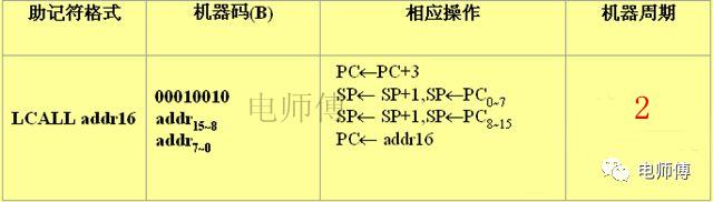 单片机基本位操作指令大全,单片机中无条件转移指令怎么应用