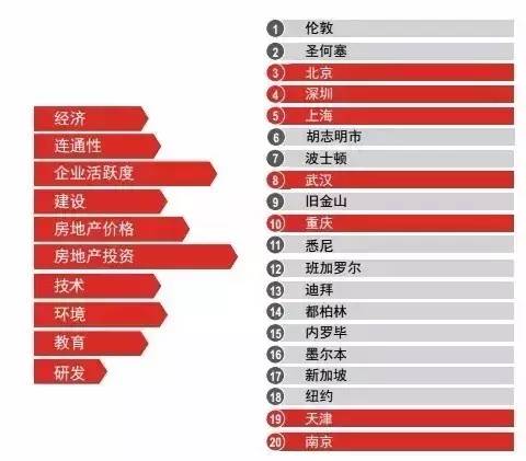 武汉，你又又又被国家盯上了！全亚洲都要羡慕死你了！
