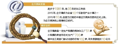 文昌会文中心佛珠厂,文昌会文顺意堂佛珠厂