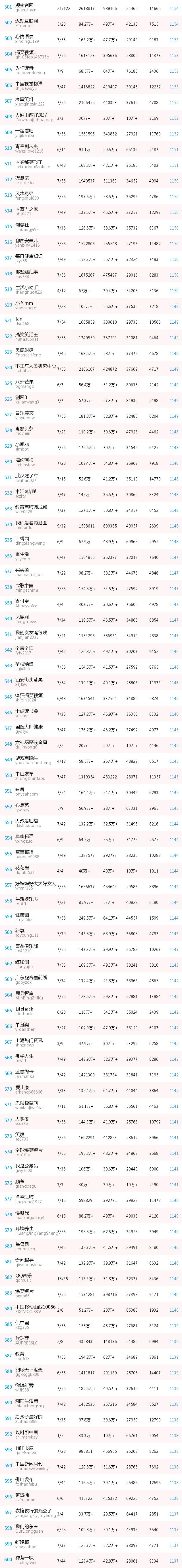 最具价值微信公号排名,2018中国最具价值微信公号