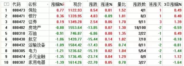 市场惶恐持续杀跌何时才能稳住,券商预计a股会延续节前趋势