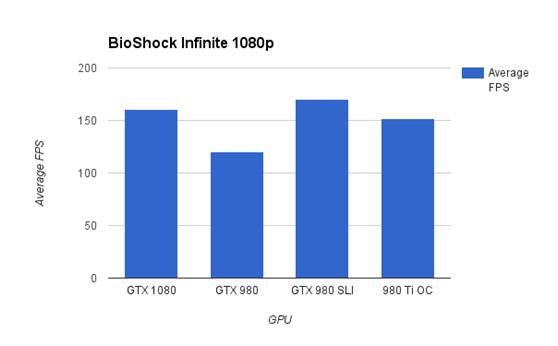 gtx10802k评测,gtx1080赛博朋克评测
