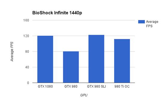 gtx10802k评测,gtx1080赛博朋克评测