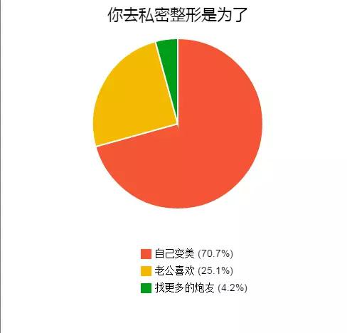 私密医疗美容病例分析,私密整形的现状和思考