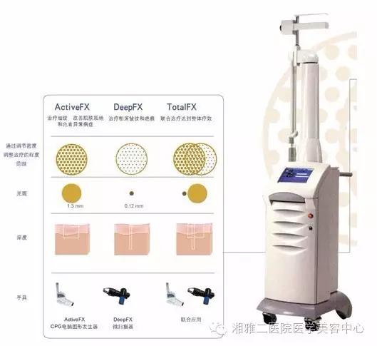 最推荐的皮肤美容项目,现在最火的面部美容项目