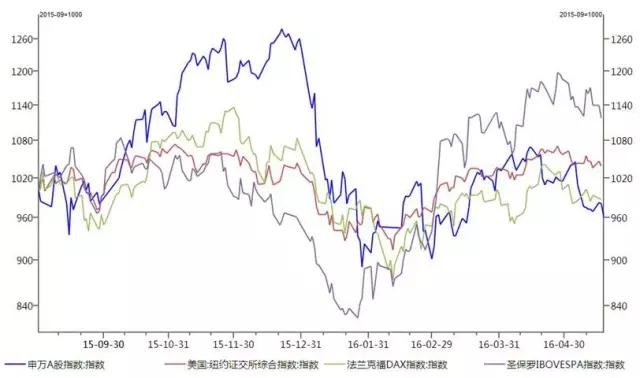 市场惶恐持续杀跌何时才能稳住,券商预计a股会延续节前趋势