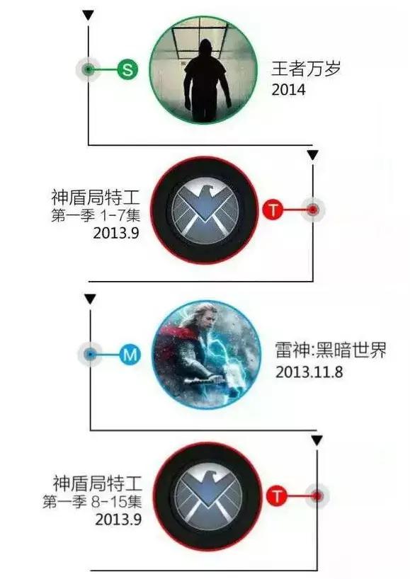 漫威宇宙正确的观影顺序,漫威宇宙电影观影顺序最全