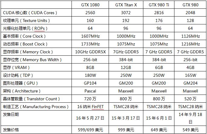 gtx10802k评测,gtx1080赛博朋克评测