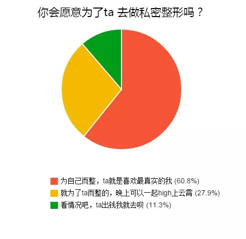 私密医疗美容病例分析,私密整形的现状和思考