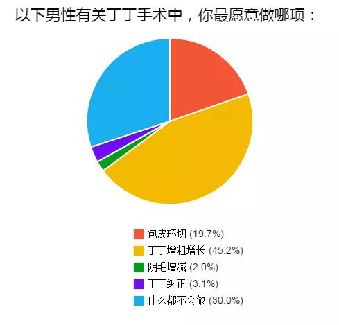 私密医疗美容病例分析,私密整形的现状和思考