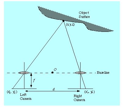 分析移动机器人避障方法,移动机器人的跟踪控制与避障