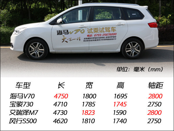 海马v70的优点和缺点,比较真实的试驾