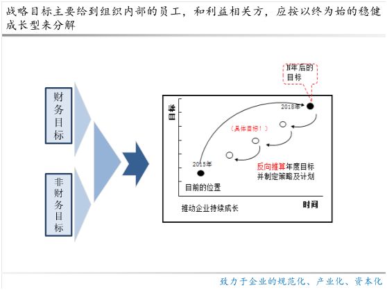 战略目标分解及目标管理,设备管理部战略目标分解