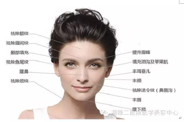 最推荐的皮肤美容项目,现在最火的面部美容项目