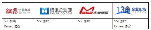 网易、腾讯、263、138企业邮箱评测
