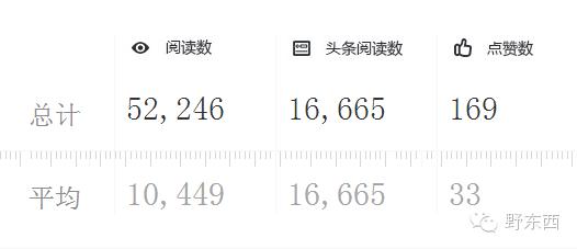创业类自媒体如何塑造自己的ip,传统媒体创业