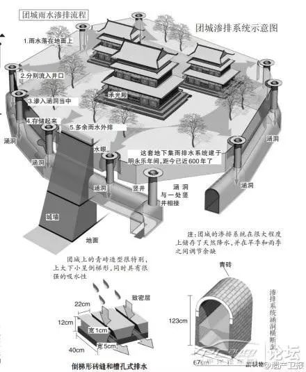 北京城的中轴线旅行,从北京开始往南游玩攻略