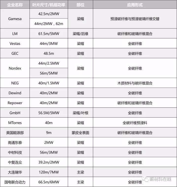 世界碳纤维生产三大巨头,碳纤维行业现状和前景