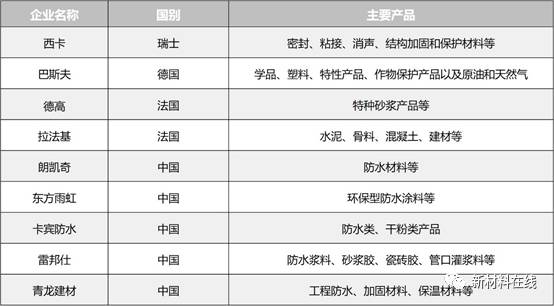 世界碳纤维生产三大巨头,碳纤维行业现状和前景