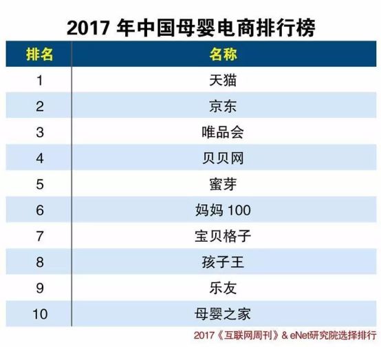 电商母婴行业怎么做得更好,母婴综合电商和垂直电商