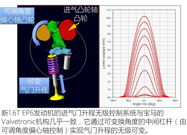 带气门升程控制DS71.6T发动机解析