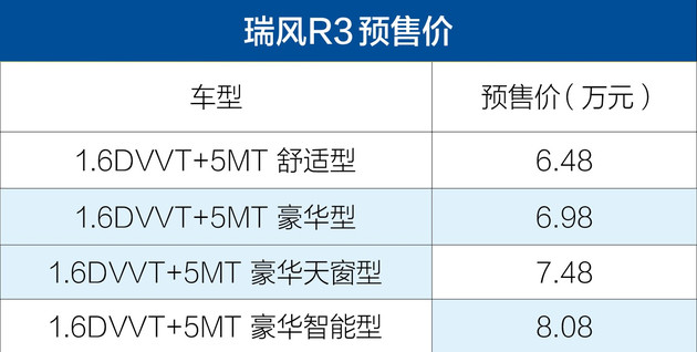 江淮瑞风R3将于4月正式上市预售价6.48-8.08万元