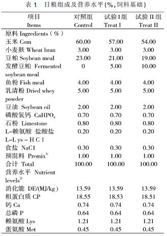 发酵饲料喂育肥猪代替多少成品料,发酵饲料可以完全替代精饲料吗