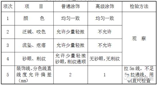 新疆内墙涂料技术交底,内墙涂料施工方案范例