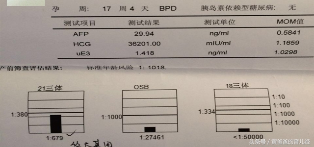 孕期想检查羊水是否正常,孕期看化验单