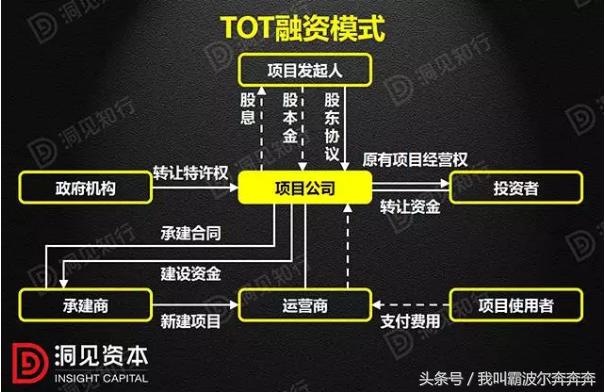 bt和bot和ppp的区别,ppp和bot以及tot的区别