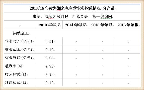 海澜之家线上和线下销售额,海澜之家2019年利润篇