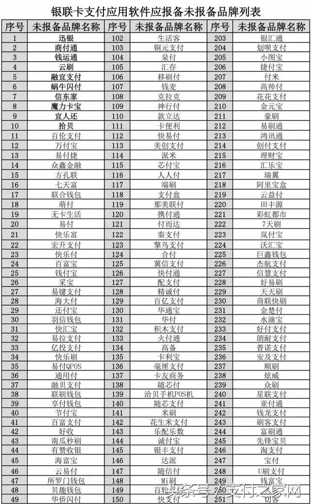 十家pos机被银联拉入黑名单,银联黑名单无法办理pos机器