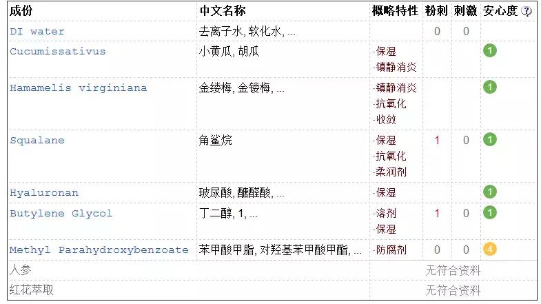 渚垮疁濂界敤鐨勫浗璐ф姢鑲ゆ按鎺ㄨ崘,鍥借揣鎶よ偆鍝佺浠欐按