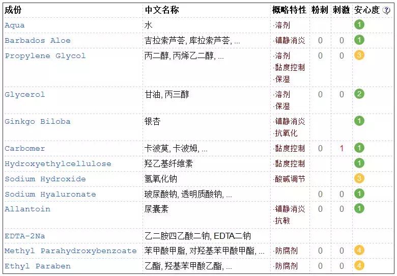 渚垮疁濂界敤鐨勫浗璐ф姢鑲ゆ按鎺ㄨ崘,鍥借揣鎶よ偆鍝佺浠欐按