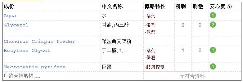 渚垮疁濂界敤鐨勫浗璐ф姢鑲ゆ按鎺ㄨ崘,鍥借揣鎶よ偆鍝佺浠欐按
