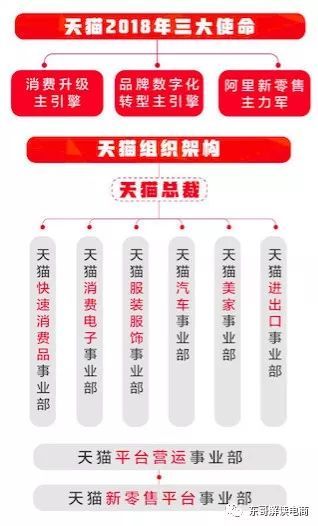 当当网李国庆节最新结果,电商第一人李国庆节