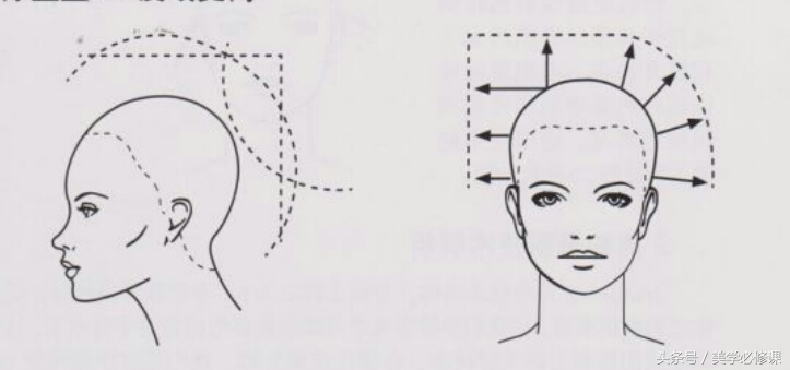沙宣美发的十大基础知识,美发课程沙宣