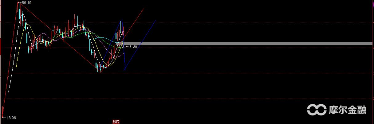 创业板反弹哪些板块好,创业板大分化低位补涨