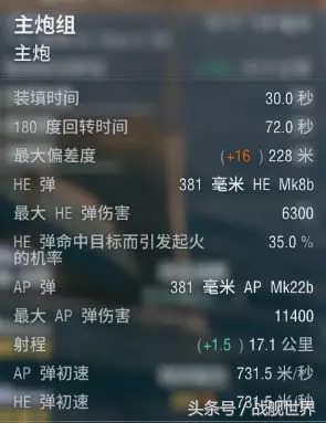 短引信和喷火龙的优缺点，英系战列舰主炮全解析，核心一穿一个