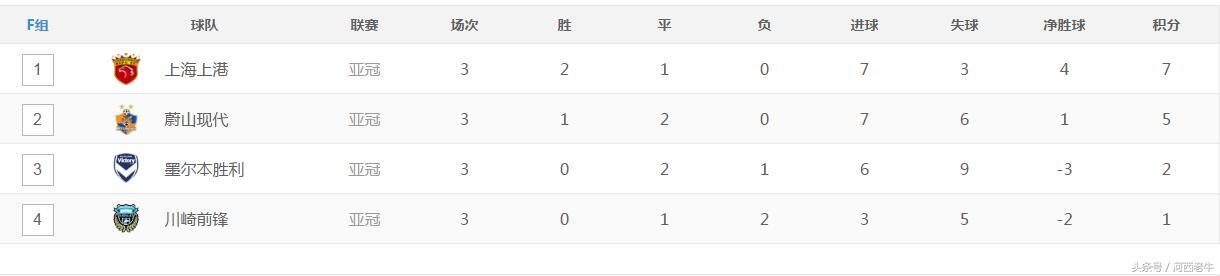 2018亚冠半决赛完整视频,亚冠联赛视频直播在哪看
