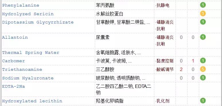 渚垮疁濂界敤鐨勫浗璐ф姢鑲ゆ按鎺ㄨ崘,鍥借揣鎶よ偆鍝佺浠欐按