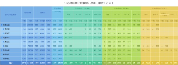 类似于tableau的数据分析工具,数据可视化分析软件无需编程