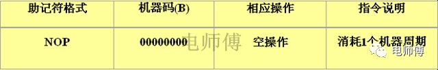 单片机基本位操作指令大全,单片机中无条件转移指令怎么应用