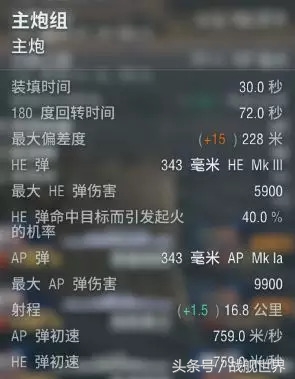 短引信和喷火龙的优缺点，英系战列舰主炮全解析，核心一穿一个