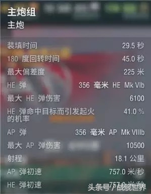 短引信和喷火龙的优缺点，英系战列舰主炮全解析，核心一穿一个