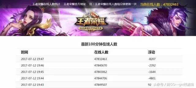 微信H5赌博游戏制作《王者光荣》假网站疯狂敛财