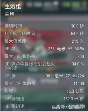 短引信和喷火龙的优缺点，英系战列舰主炮全解析，核心一穿一个