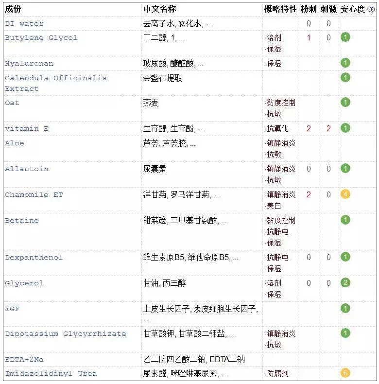 渚垮疁濂界敤鐨勫浗璐ф姢鑲ゆ按鎺ㄨ崘,鍥借揣鎶よ偆鍝佺浠欐按