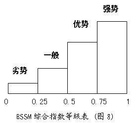 品牌分析有哪些模型,品牌市场状态分析模型