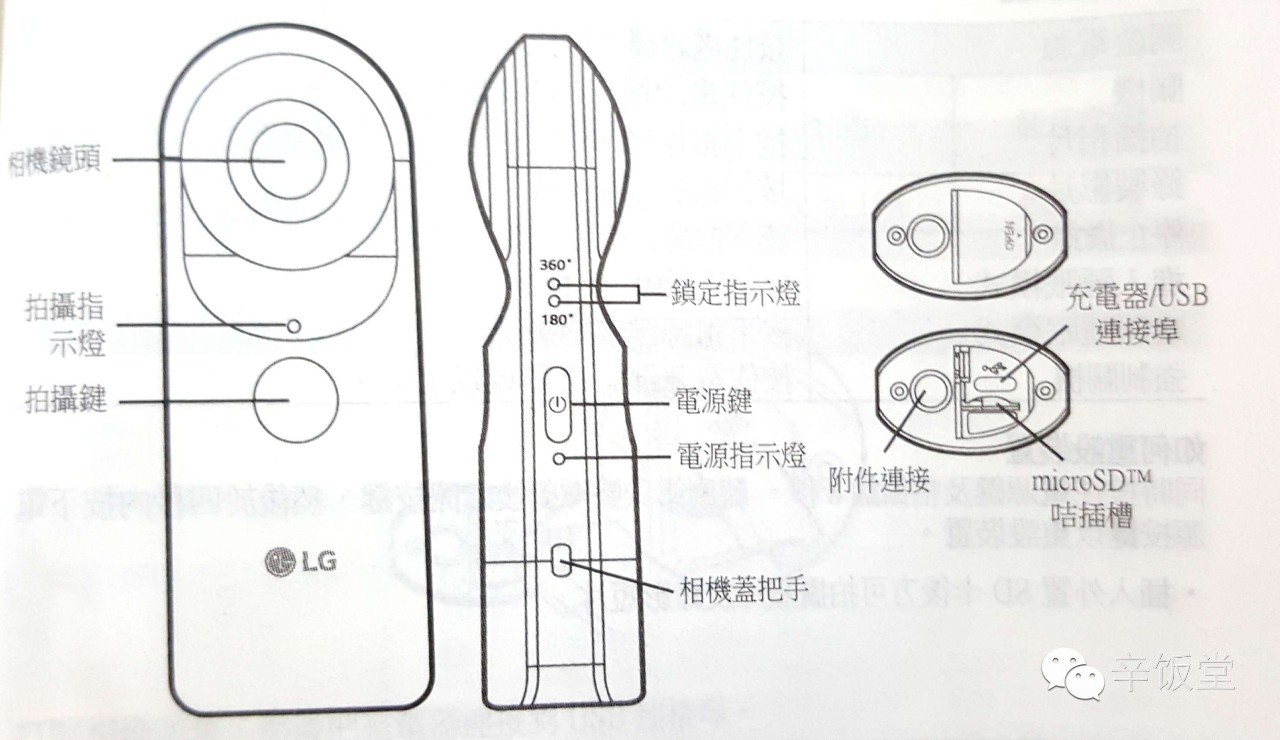 测评便宜的全景相机,理光全景相机与影石测评